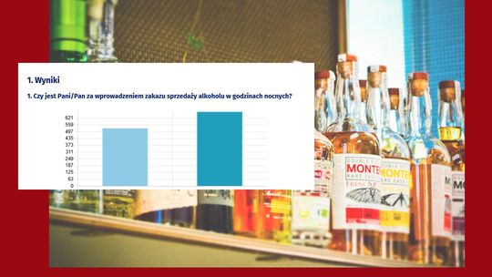 Czy mieszkańcy Jelcza-Laskowic chcą w nocy kupować alkohol? Mamy odpowiedź na to pytanie