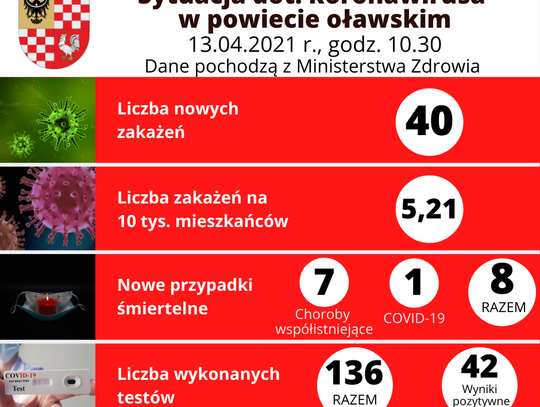 8 przypadków śmiertelnych!