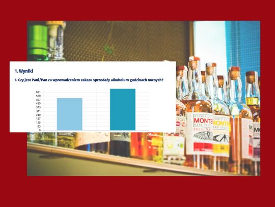 Czy mieszkańcy Jelcza-Laskowic chcą w nocy kupować alkohol? Mamy odpowiedź na to pytanie