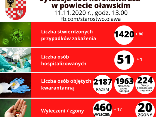 Dziś aż 86 zakażeń