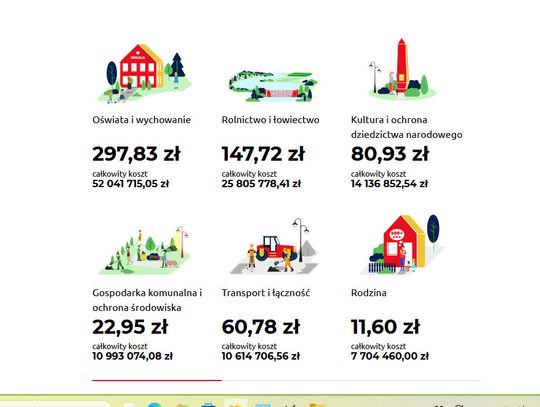 GMINA OŁAWA Na co idą Twoje pieniądze?