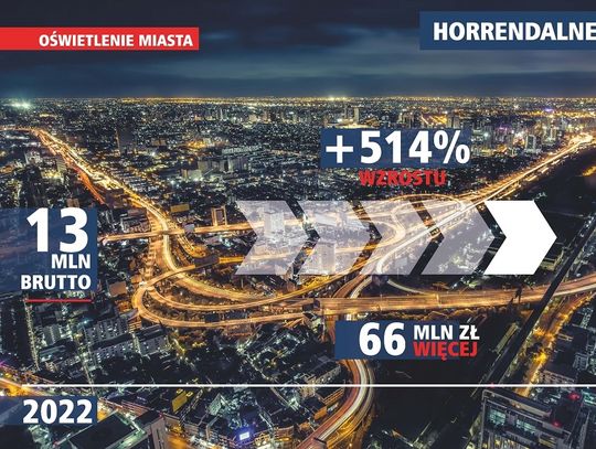 Horrendalne ceny prądu i plan oszczędzania energii we Wrocławiu