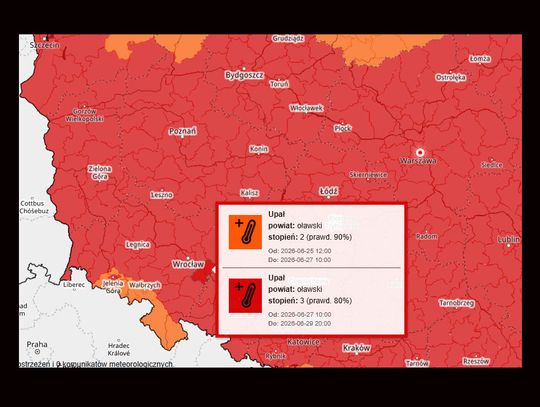 IMGW ostrzega. Od jutra prawdziwy upał