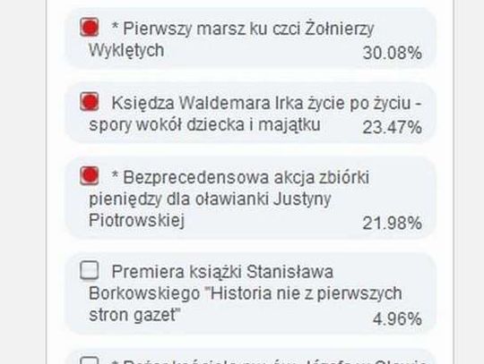 Jak minął rok 2013?