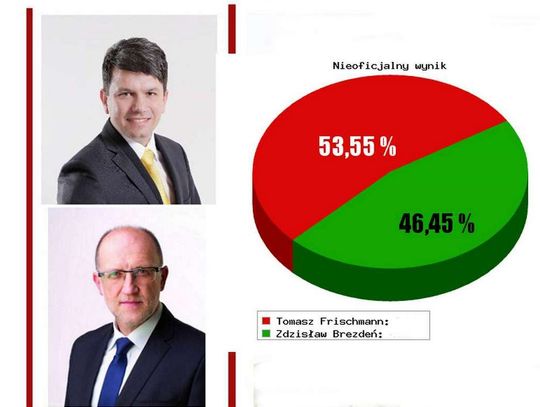 Kto burmistrzem Oławy? ZNAMY WYNIK