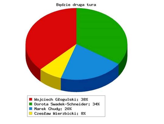 Kto wygrał w gminie Domaniów?