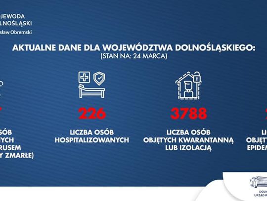 Liczba zakażonych na Dolnym Śląsku