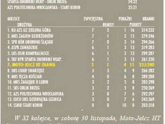 Nic dwa razy się nie zdarza...