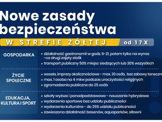 Nowe obostrzenia! Część szkół zdalnie, restauracje do 21.00