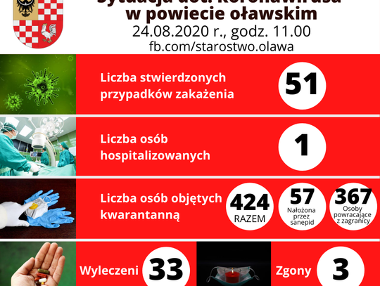 Nowe zakażenie w naszym powiecie