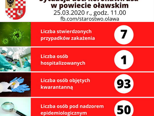 Nowy chory, więcej osób na kwarantannie