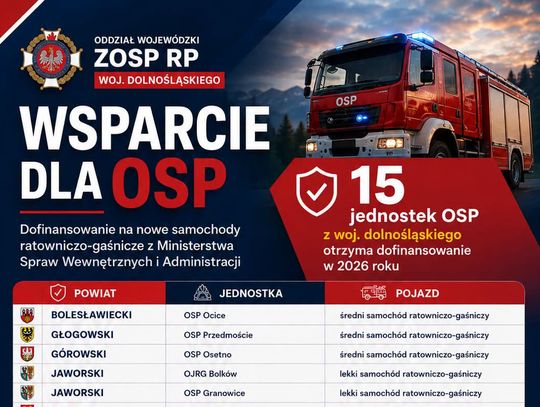 Nowy pojazd ratowniczo-gaśniczy trafi do OSP Wójcice