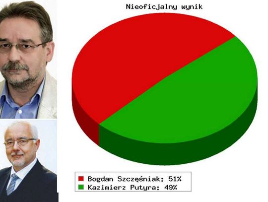 Nowy stary burmistrz Jelcza-Laskowic