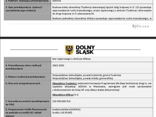 Obwodnica Oławy po raz kolejny zapomniana