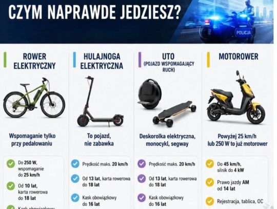 Oławska Policja ostrzega: elektryczny jednoślad nie zawsze jest rowerem