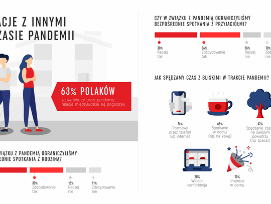 Pandemia zabierze wesołe święta? Plany Polaków na Boże Narodzenie