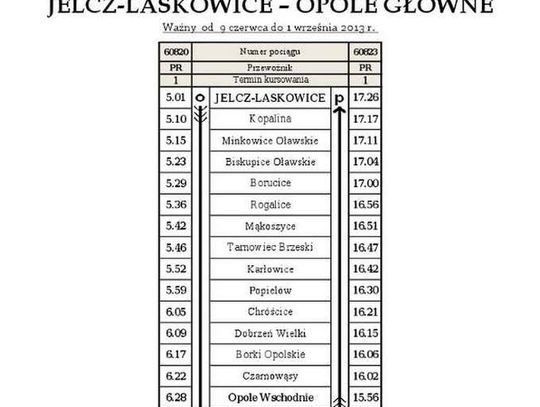 Pociągi znowu pojadą i to szybciej