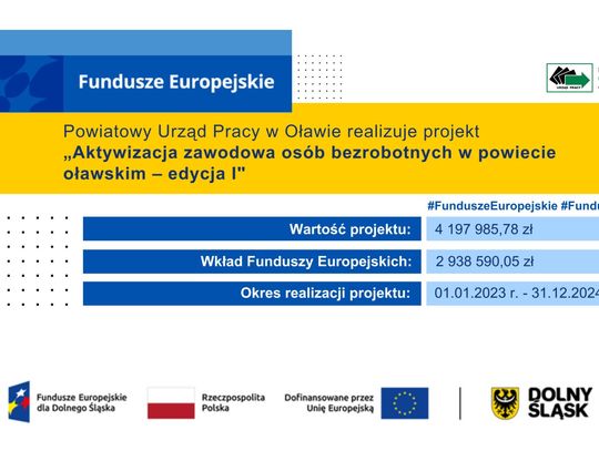 Powiatowy Urząd Pracy w Oławie realizuje projekt "Aktywizacja zawodowa osób bezrobotnych w powiecie oławskim - edycja I"