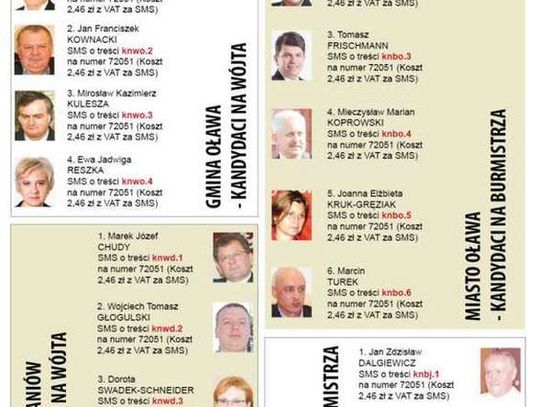 Prawybory 2014. Głosowanie ZAKOŃCZONE