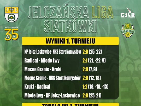 Ruszyła Jelczańska Liga Siatkówki