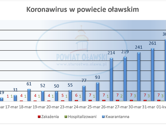 Słupki wciąż w górę!