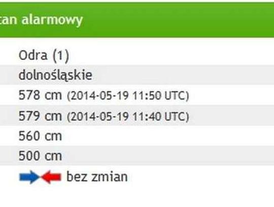 Stan pogotowia przeciwpowodziowego
