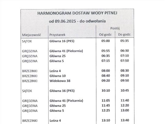 Ta informacja dotyczy mieszkańców Grędziny, Brzezinek i Sątoku.