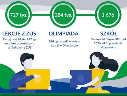 Tylko do 24 października zgłoszenia do olimpiady ZUS – wśród nagród indeksy na studia