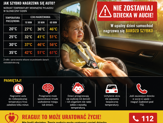 W takie upały pamiętajcie o dzieciach