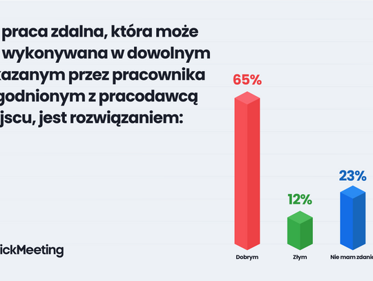 W życie wchodzi nowa ustawa w Kodeksie Pracy w związku z pracą zdalną