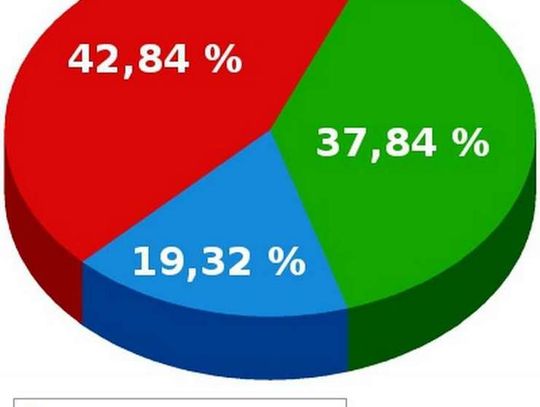 Wyniki wyborów w JELCZU-LASKOWICACH (lista radnych)