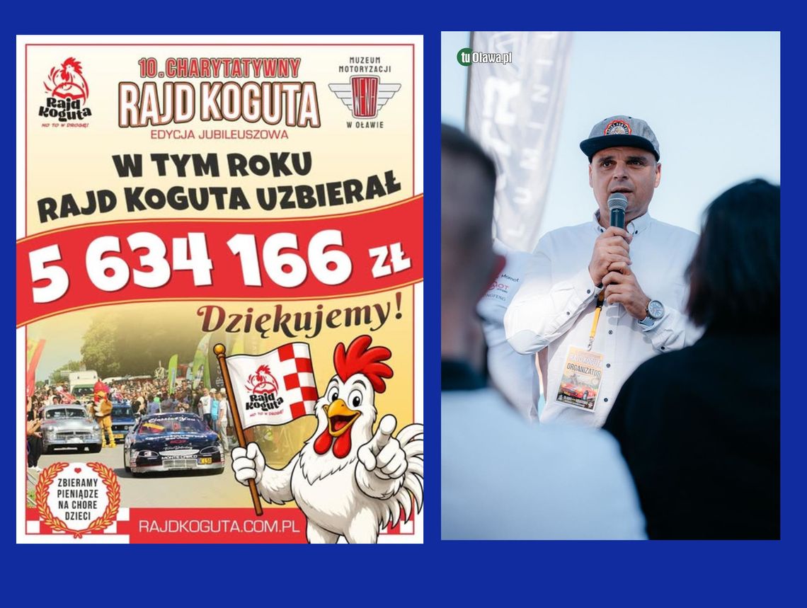 5 634 166 zł! Absulutny rekord! Tyle zebrali uczestnicy Rajdu Koguta 2026! 5 634 166 zł! Absulutny rekord! Tyle zebrali uczestnicy Rajdu Koguta 2026!