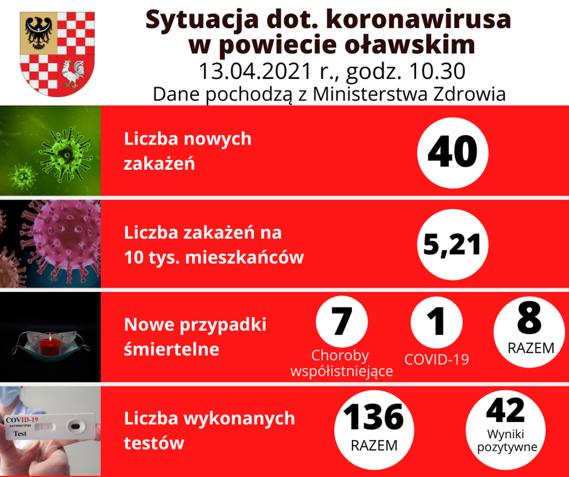 8 przypadków śmiertelnych!