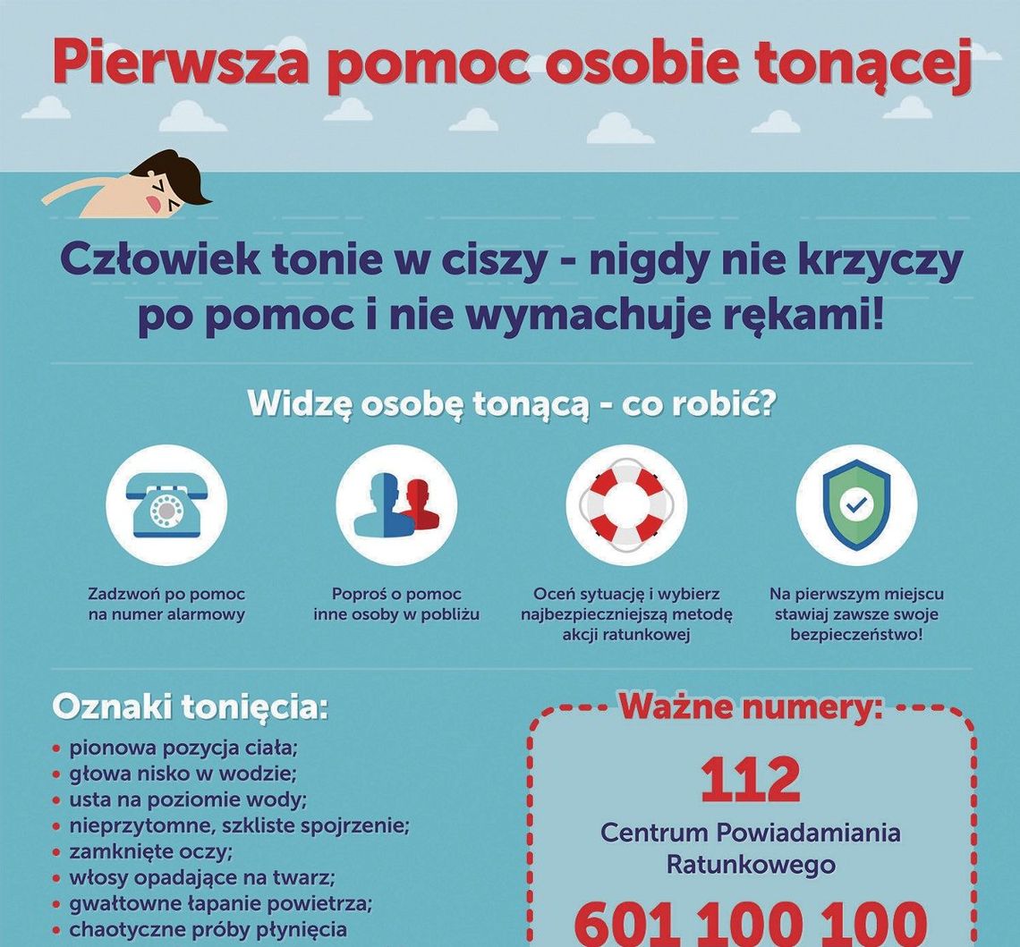 A czy Ty wiesz, jak udzielić pomocy tonącemu?