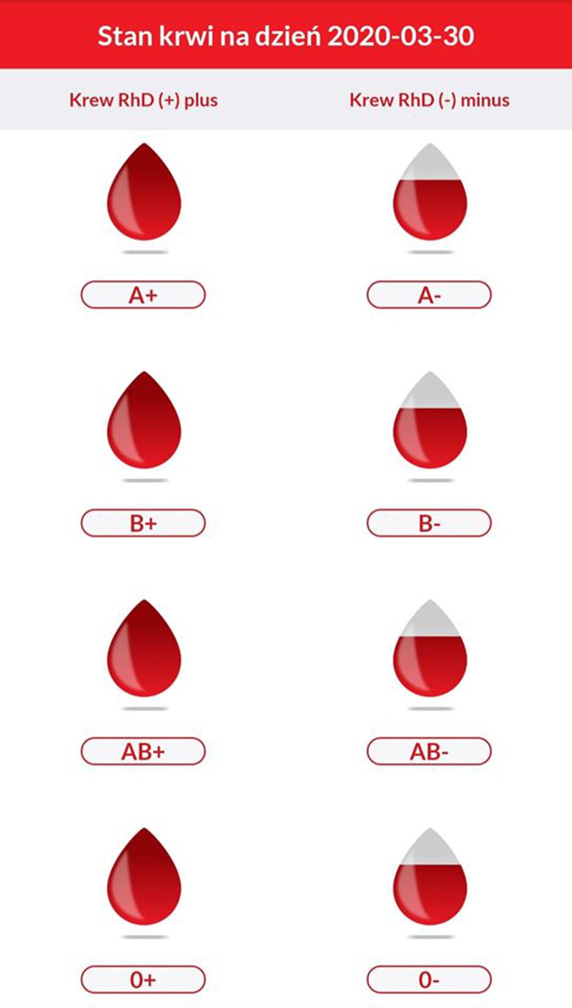 Akcja krwiodawstwa 10 kwietnia w Oławie odwołana