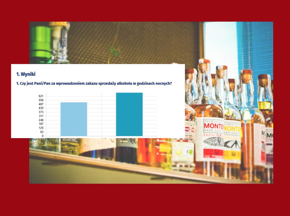 Czy mieszkańcy Jelcza-Laskowic chcą w nocy kupować alkohol? Mamy odpowiedź na to pytanie