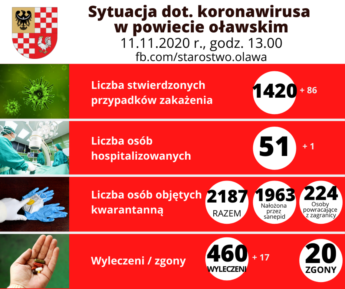 Dziś aż 86 zakażeń