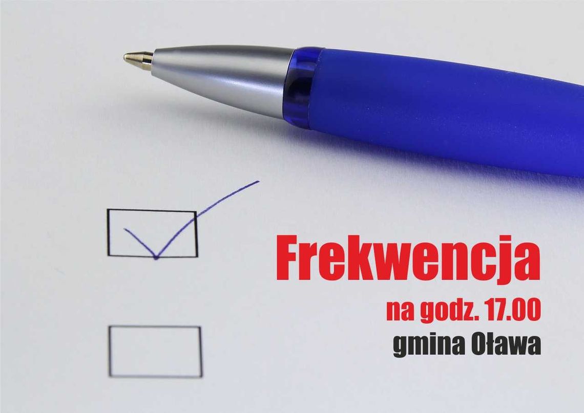 Gmina Oława. Frekwencja do godz. 17.00