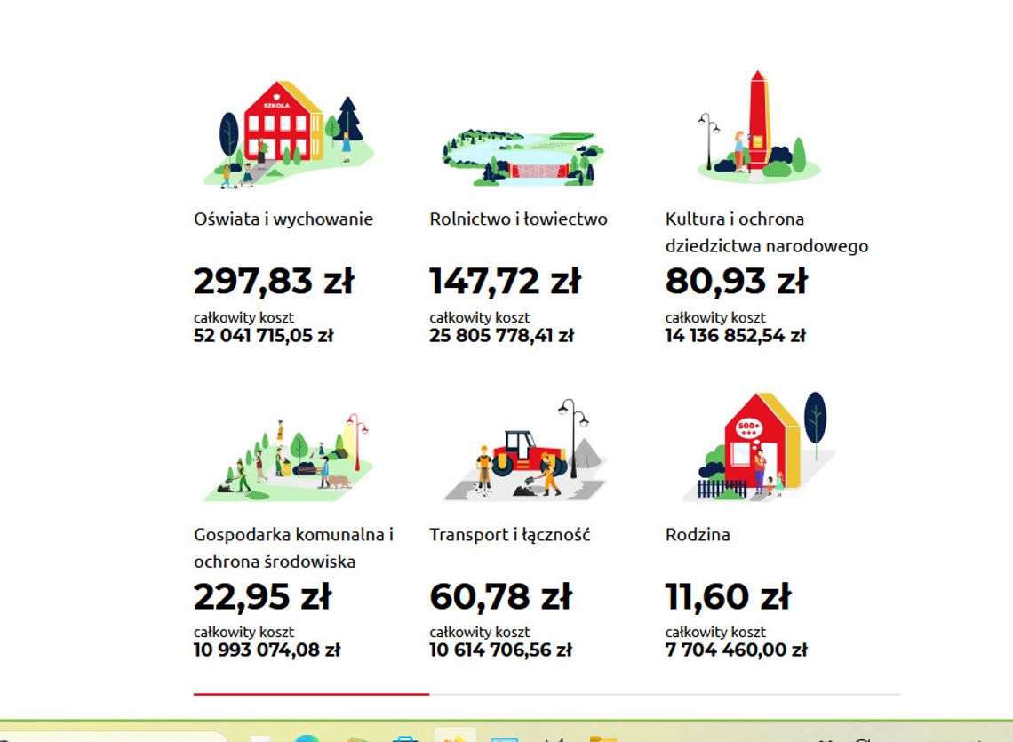 GMINA OŁAWA Na co idą Twoje pieniądze? GMINA OŁAWA Na co idą Twoje pieniądze?