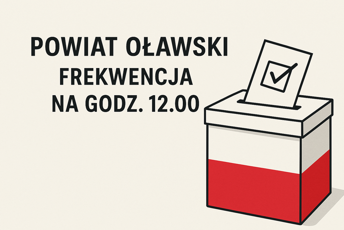 II tura wyborów. Jaka frekwencja na godz. 12.00 w powiecie oławskim?