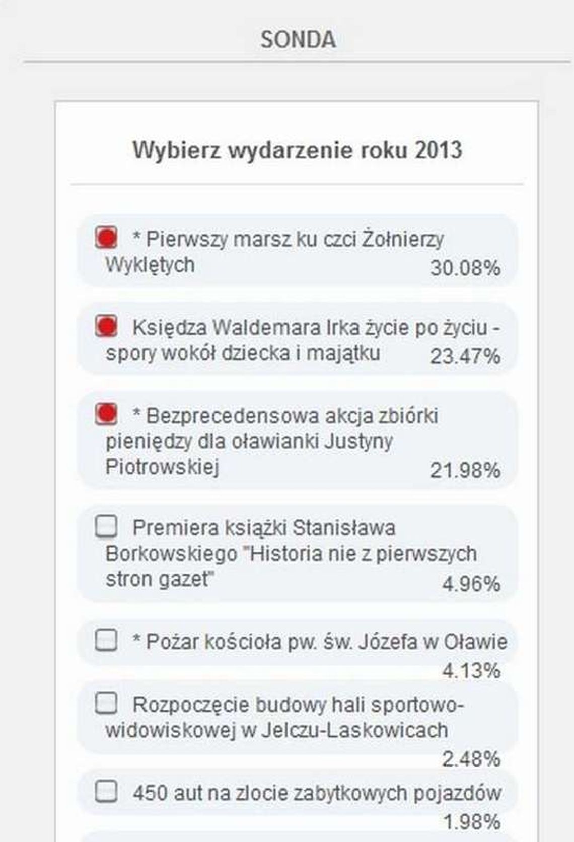 Jak minął rok 2013?