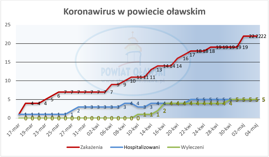 Koronawirus - raport 