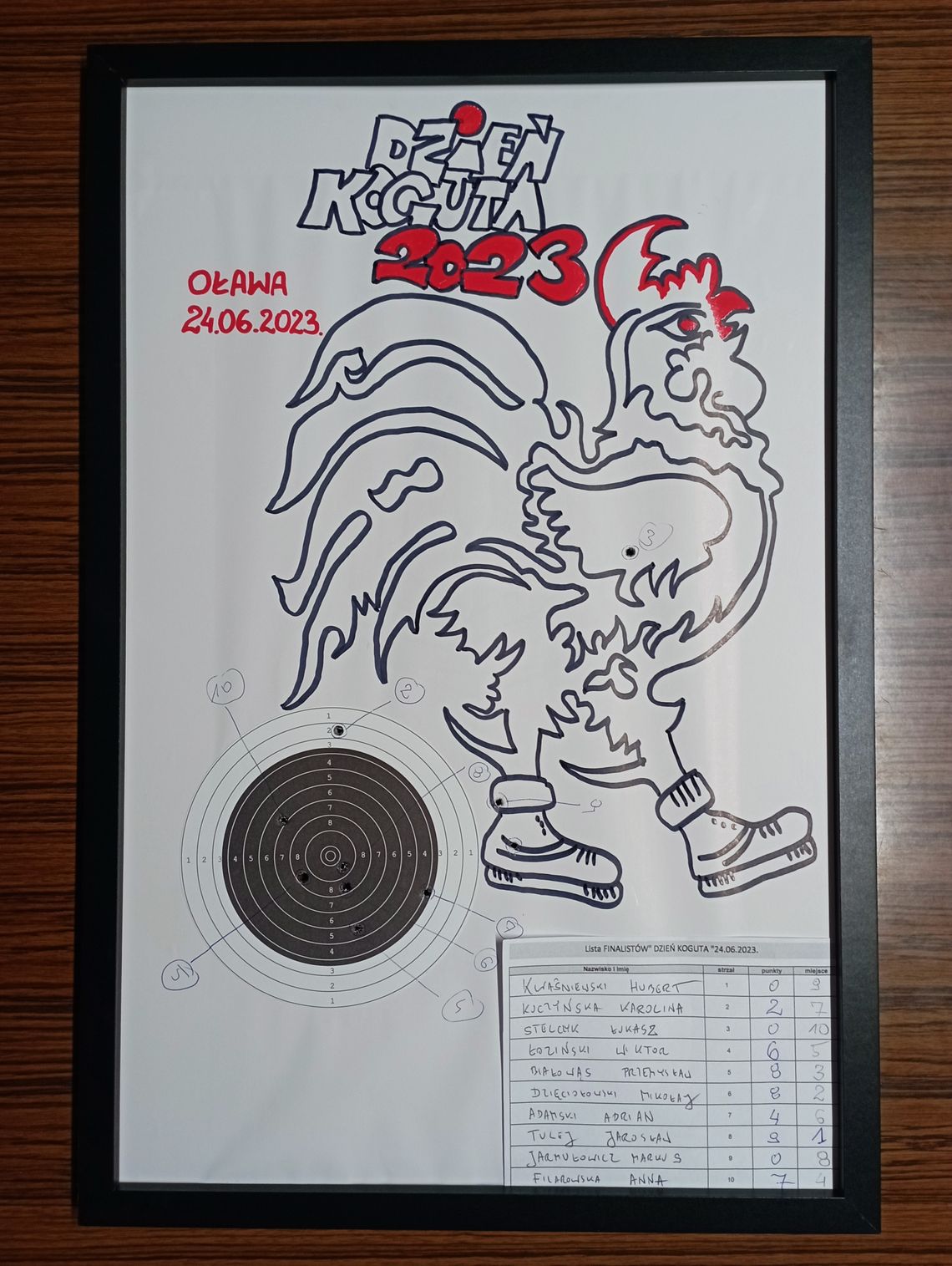 Kto najlepiej strzelał do "koguta"?