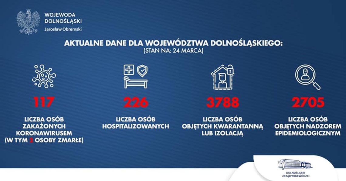 Liczba zakażonych na Dolnym Śląsku