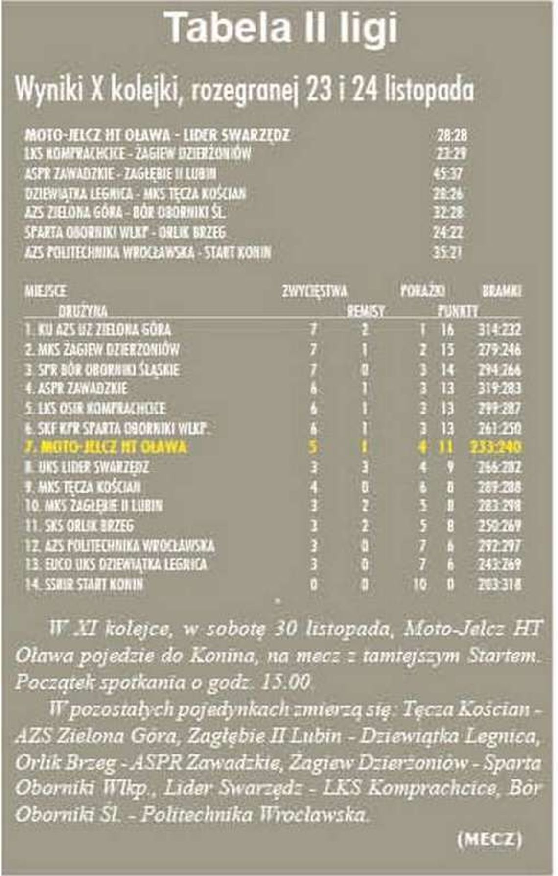 Nic dwa razy się nie zdarza...