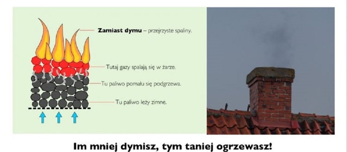 Nie tylko mniej dymu! Paląc w ten sposób masz więcej ciepła! Nie tylko mniej dymu! Paląc w ten sposób masz więcej ciepła!