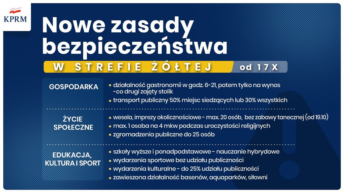 Nowe obostrzenia! Część szkół zdalnie, restauracje do 21.00