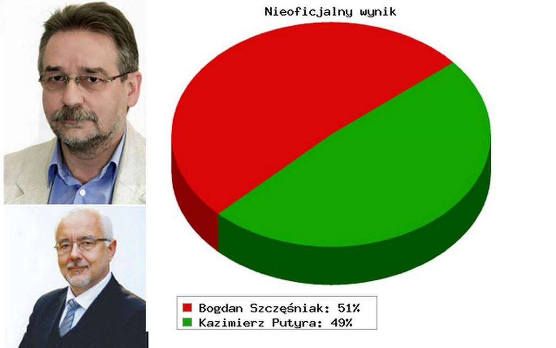 Nowy stary burmistrz Jelcza-Laskowic