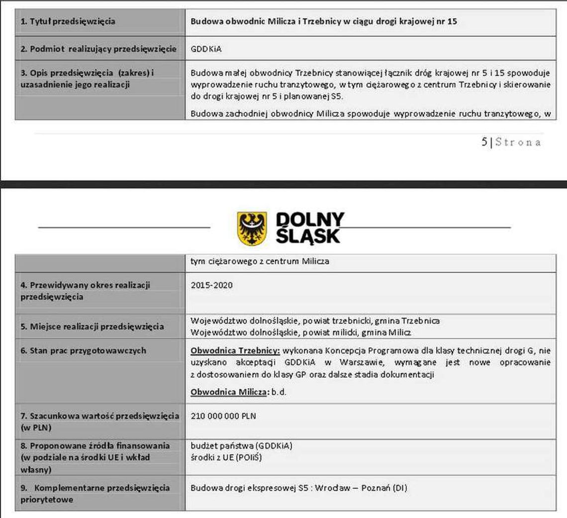 Obwodnica Oławy po raz kolejny zapomniana