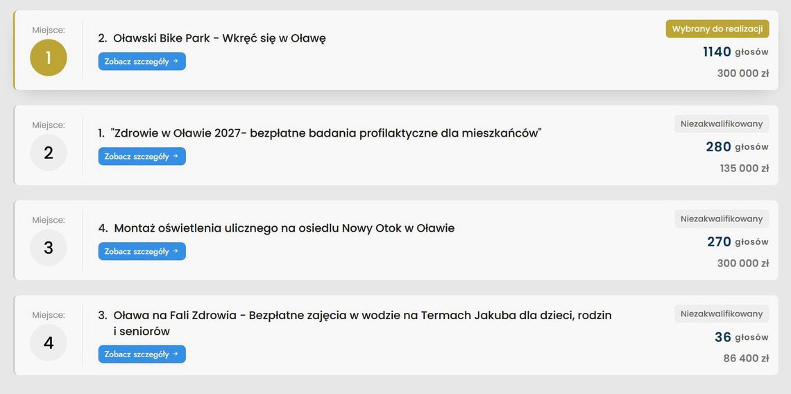 Oławski Bike Park - zwycięzca Budżetu Obywatelskiego 2027 Oławski Bike Park - zwycięzca Budżetu Obywatelskiego 2027